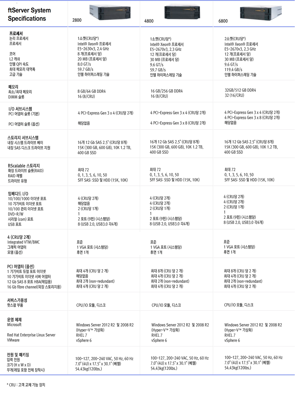 모델